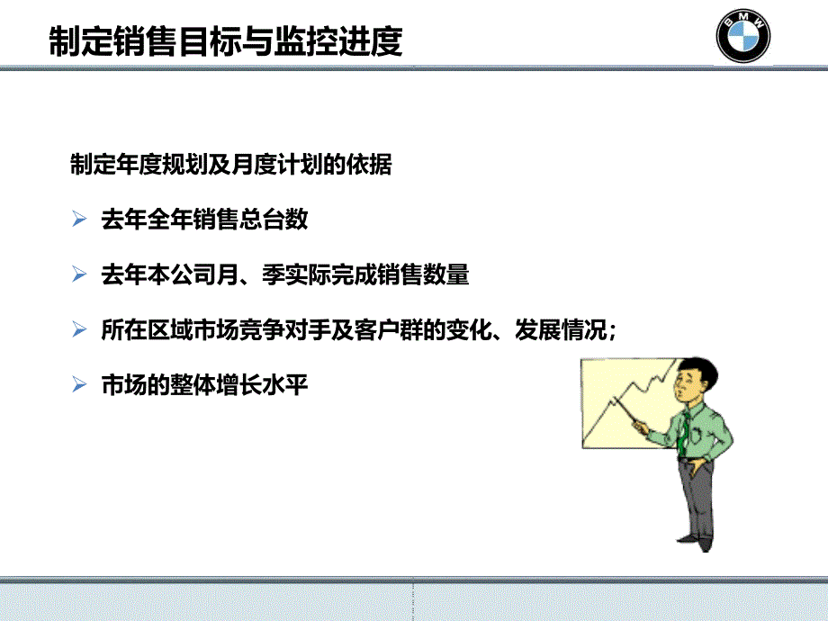 宝马汽车销售经理培训_销售目标管理_第3页