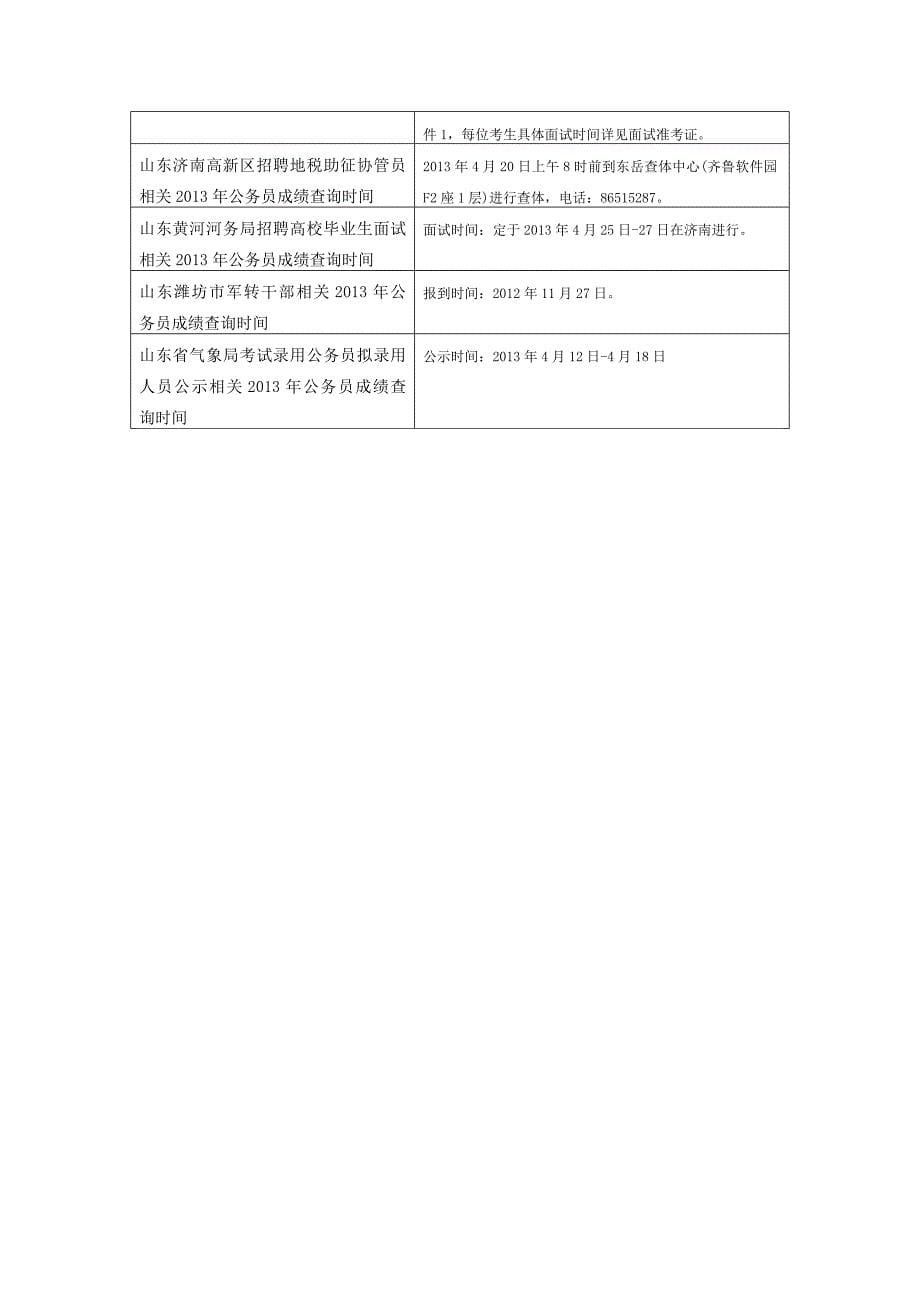 2011年公务员面试全真模拟训练：情景应变题型_第5页