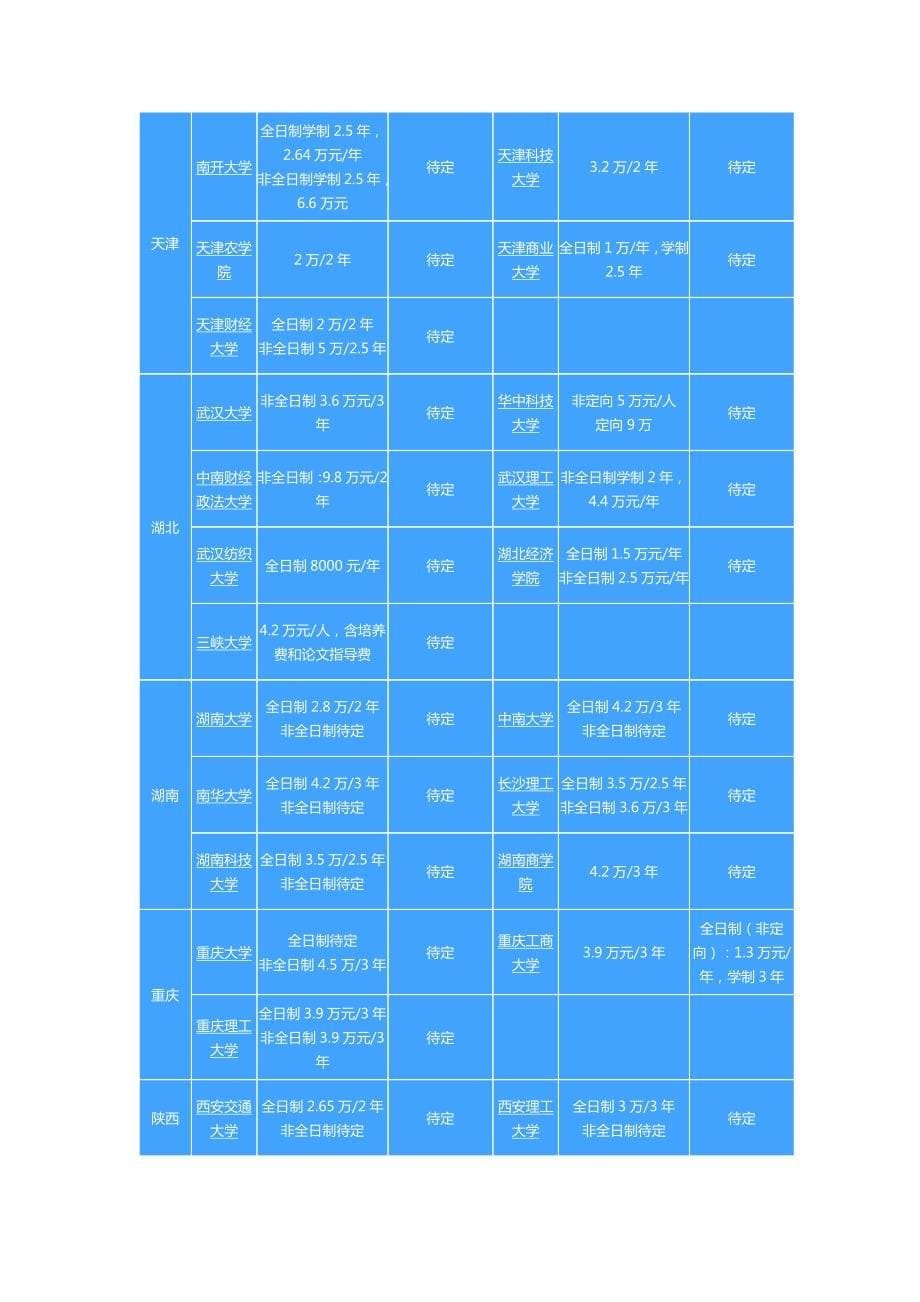 全国会计硕士MPAcc院校学费汇总_第5页