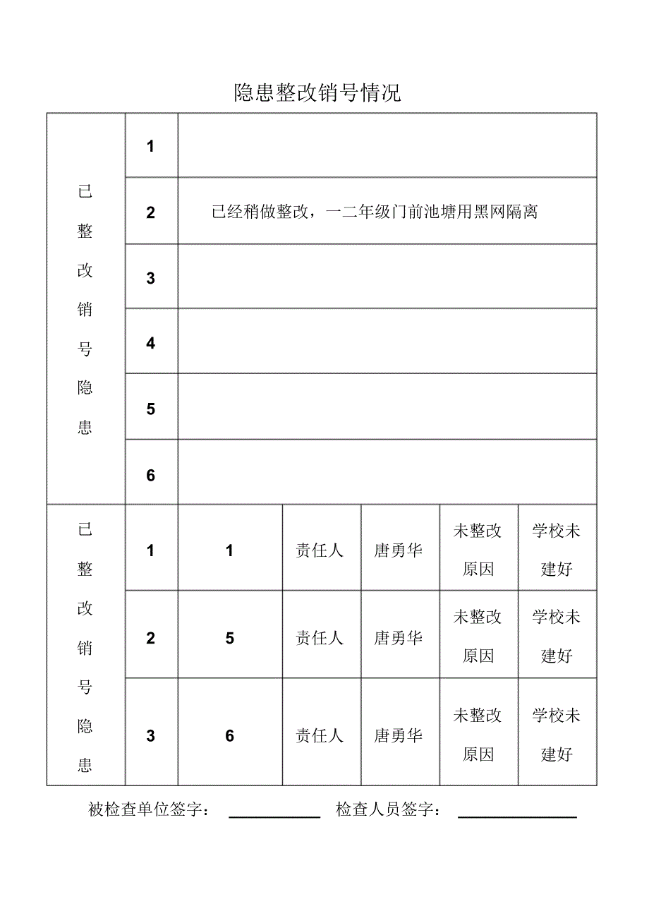 三联小学安全隐患台账_第3页