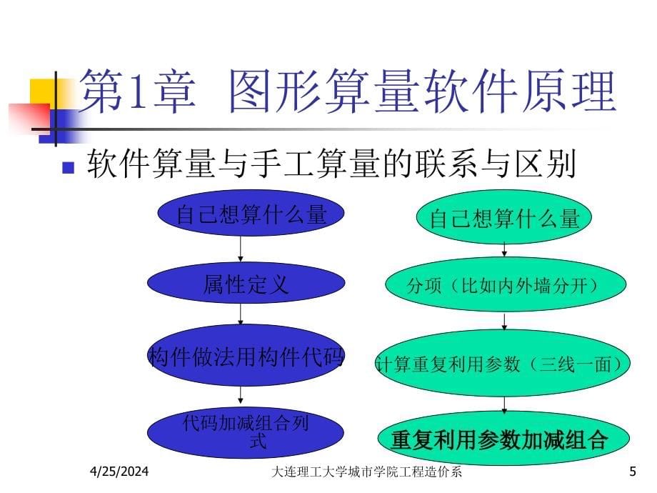 建筑工程造价软件zy_第5页