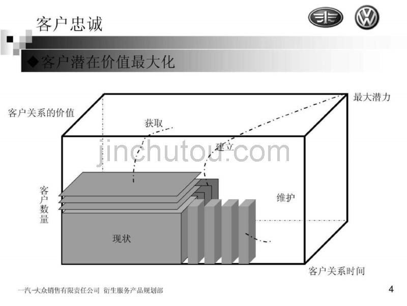 经销商满意度管理_第4页