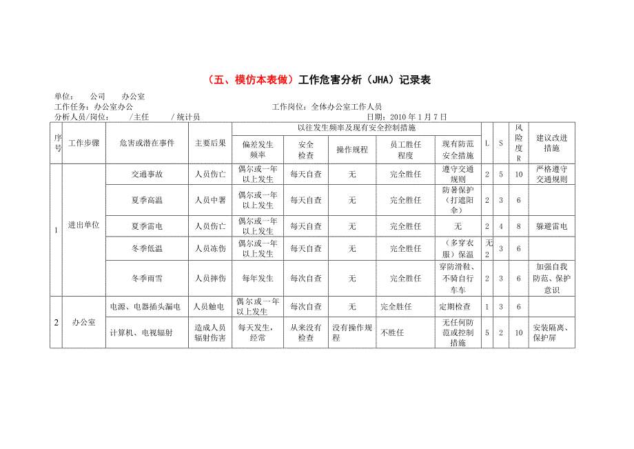 工作危害分析(JHA)记录表(办公室)_第1页