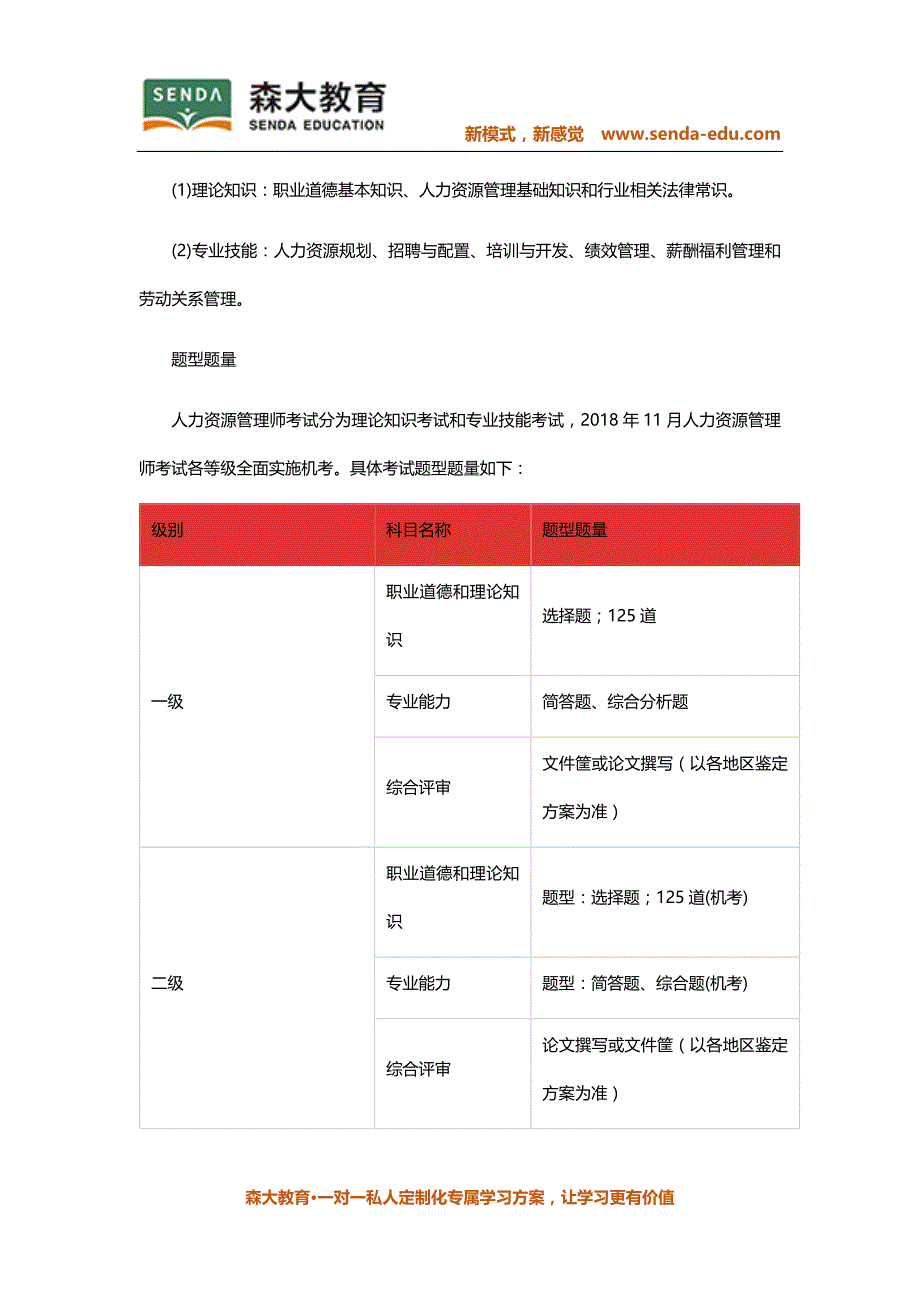 人力资源管理师考试内容_第2页