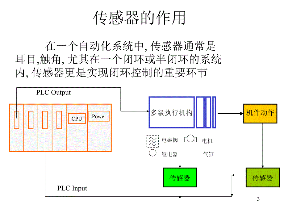 TP_sensor_第3页