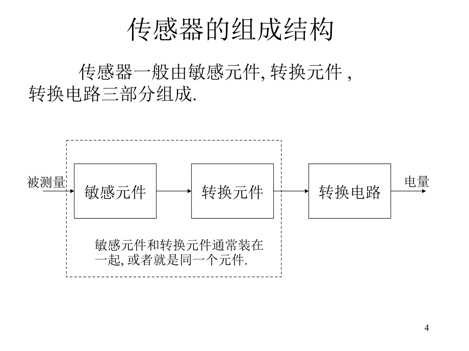 TP_sensor_第4页