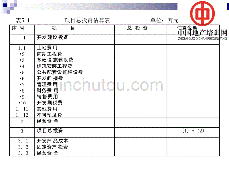 房地产开发项目总投资与总成本费用_第5页