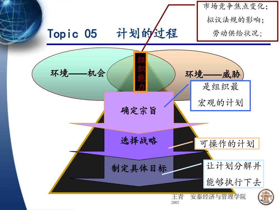 管理学原理--05_计划的过程_第1页