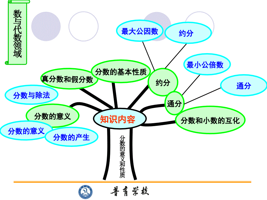 最小公倍数备课_第4页