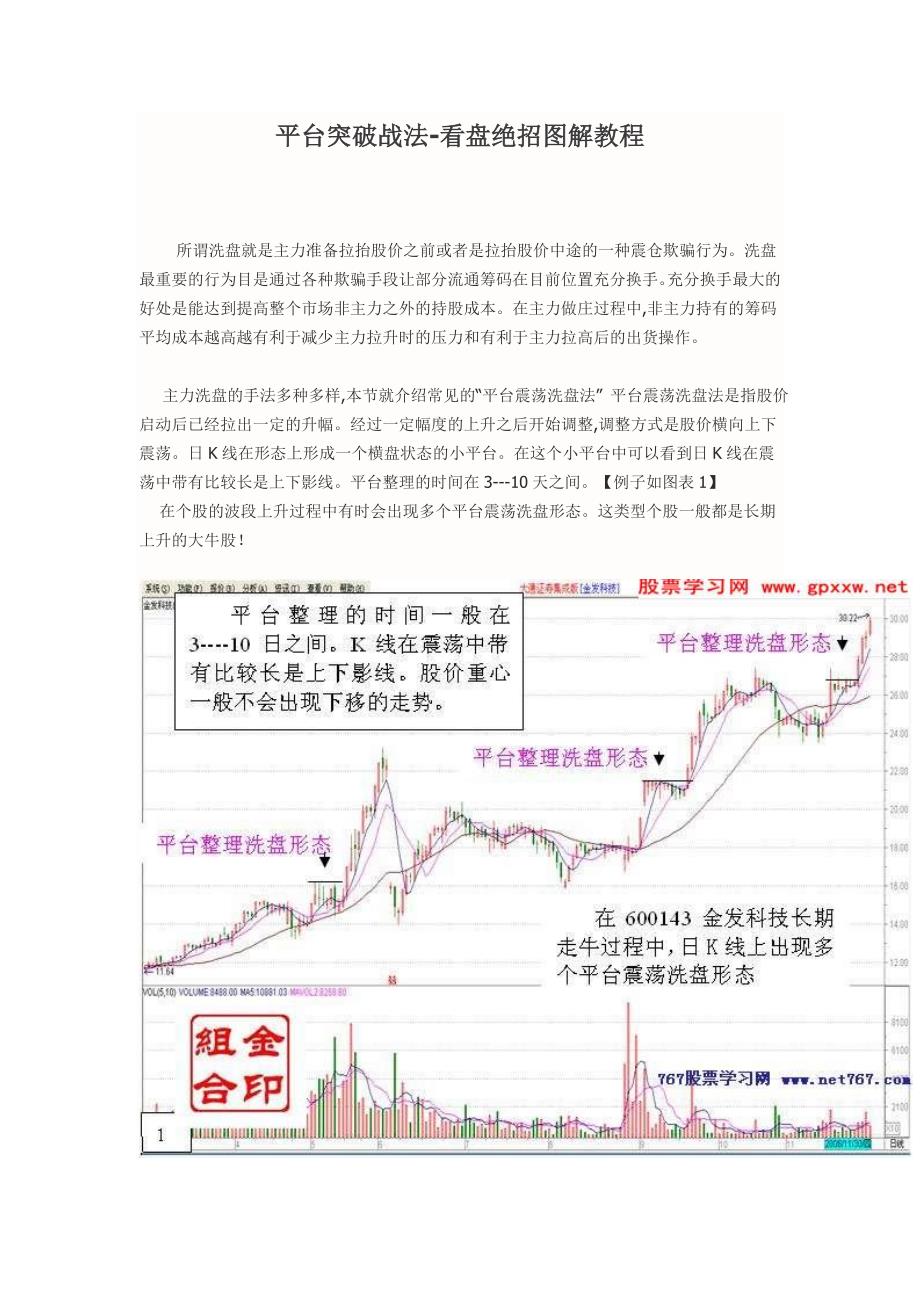 平台突破战法-看盘绝招图解教程_第1页