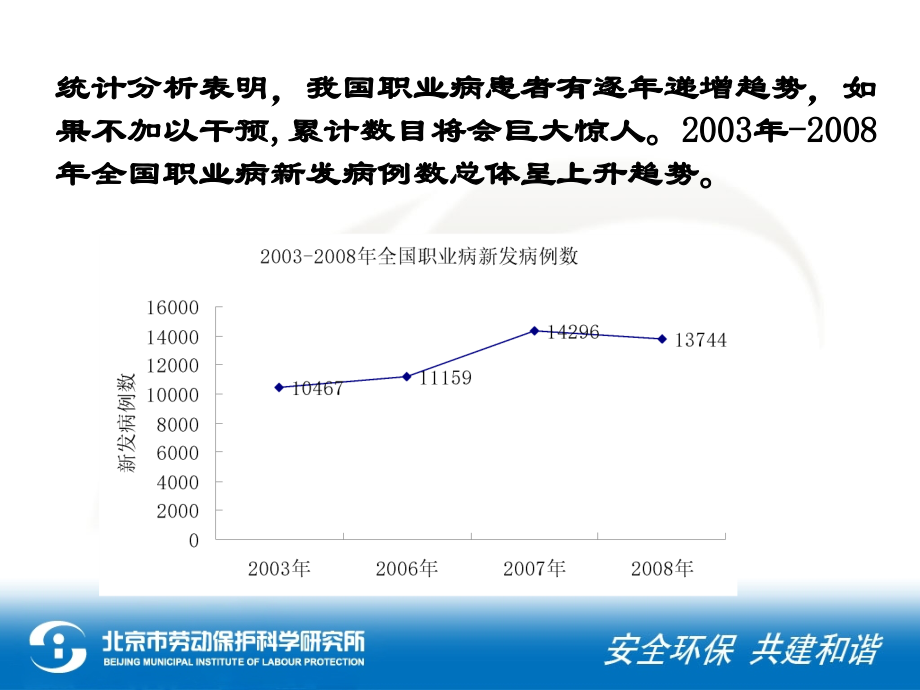 职业健康监督管理_第4页