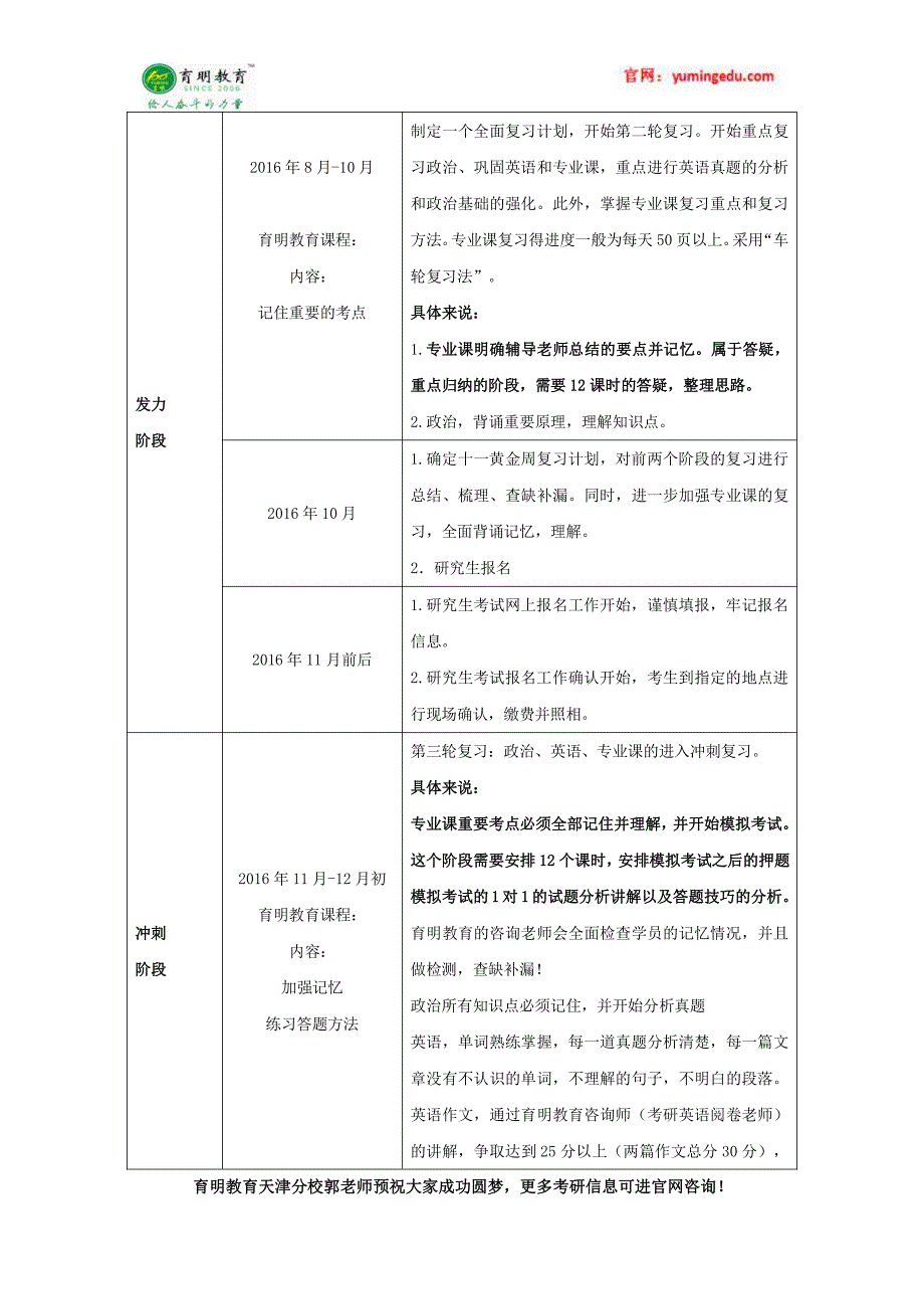 2017年南开大学人口、资源与环境经济学专业考研+历年复试分数线+报考难度+就业情况_第4页