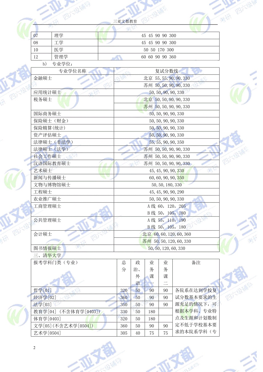 201134所自主划线高校复试分数线2_第4页