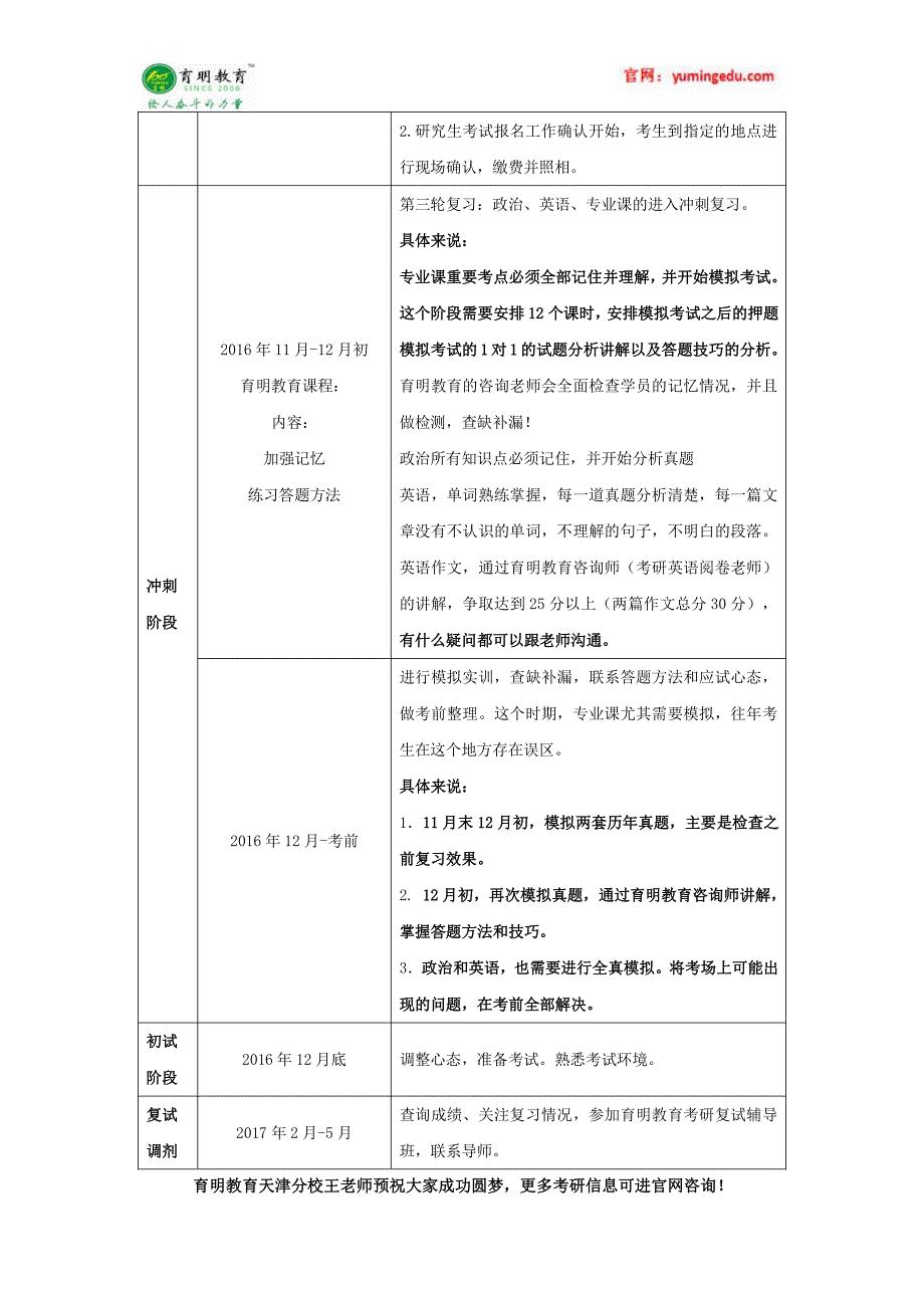 2015年天津美术学院雕塑系(学术型)考研招生计划、学费、学制、推免_第4页