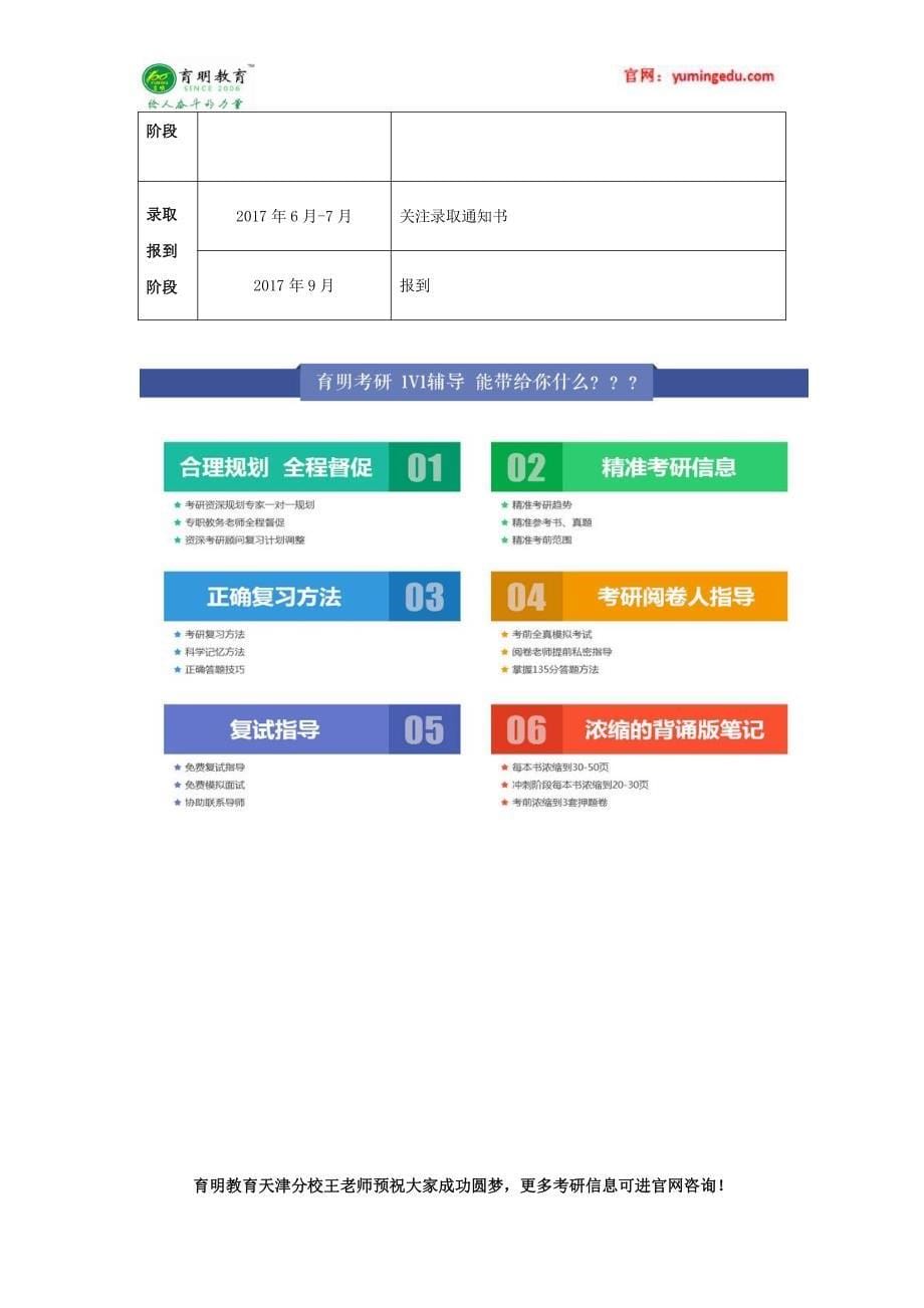 2015年天津美术学院雕塑系(学术型)考研招生计划、学费、学制、推免_第5页