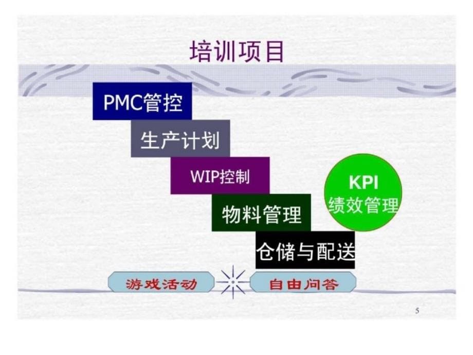 生产与物料计划控制_第5页