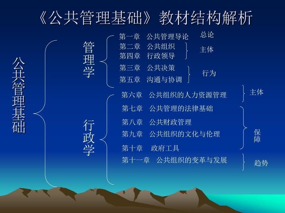 公共管理基础_第5页