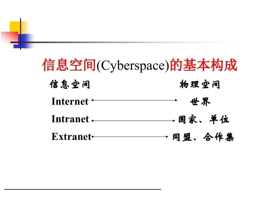 管理信息系统—精品课程_部分1（共计1019页）_第5页