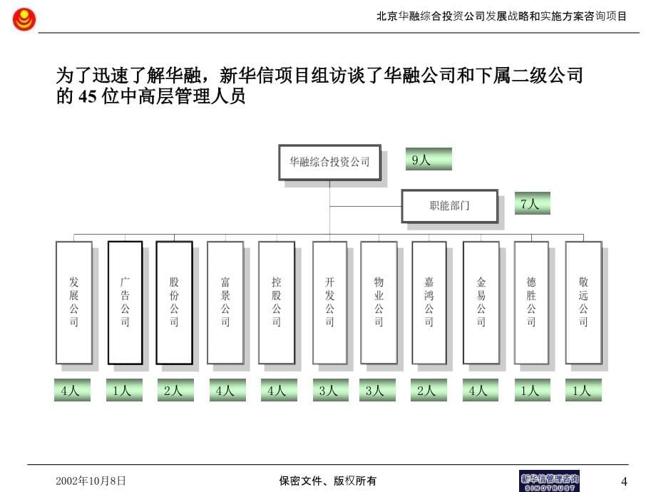 综合投资公司发展战略和实施咨询项目——内部评估和现有战略诊断总结报告_第5页