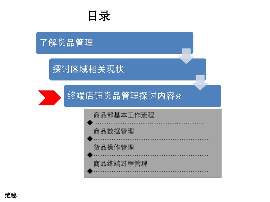 商品管理人员培训课件_第2页