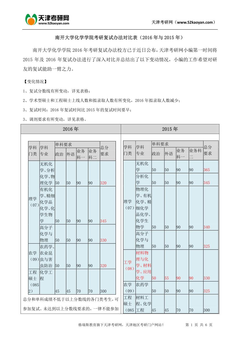 南开大学化学学院考研复试办法对比表(2016年与2015年)_第1页