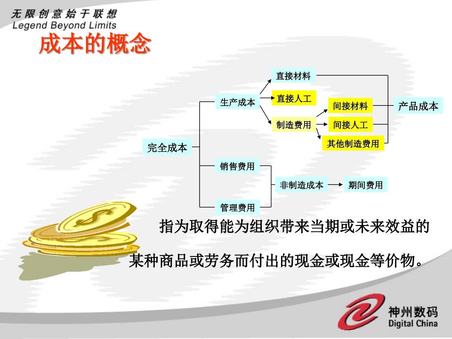 神州数码易飞ERP实际成本计算流程ppt_第2页