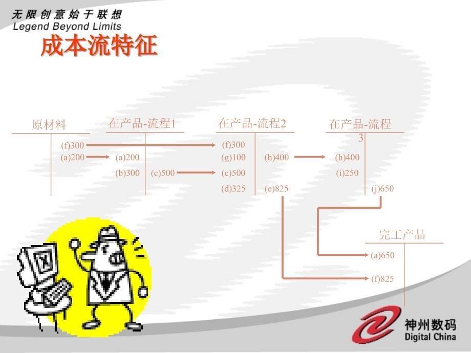 神州数码易飞ERP实际成本计算流程ppt_第5页