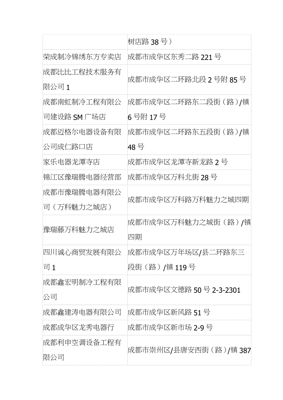 奥克斯空调成都维修电话查询拨打快捷报修防坑攻略_第4页