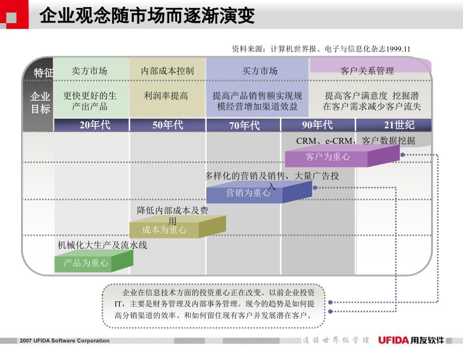 用友服装制造行业业务知识培训_第4页