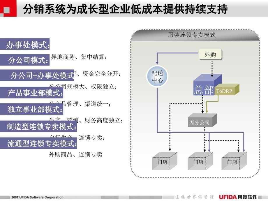 用友服装制造行业业务知识培训_第5页