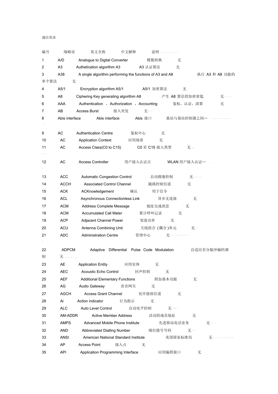 NOKIA通信英语_第1页