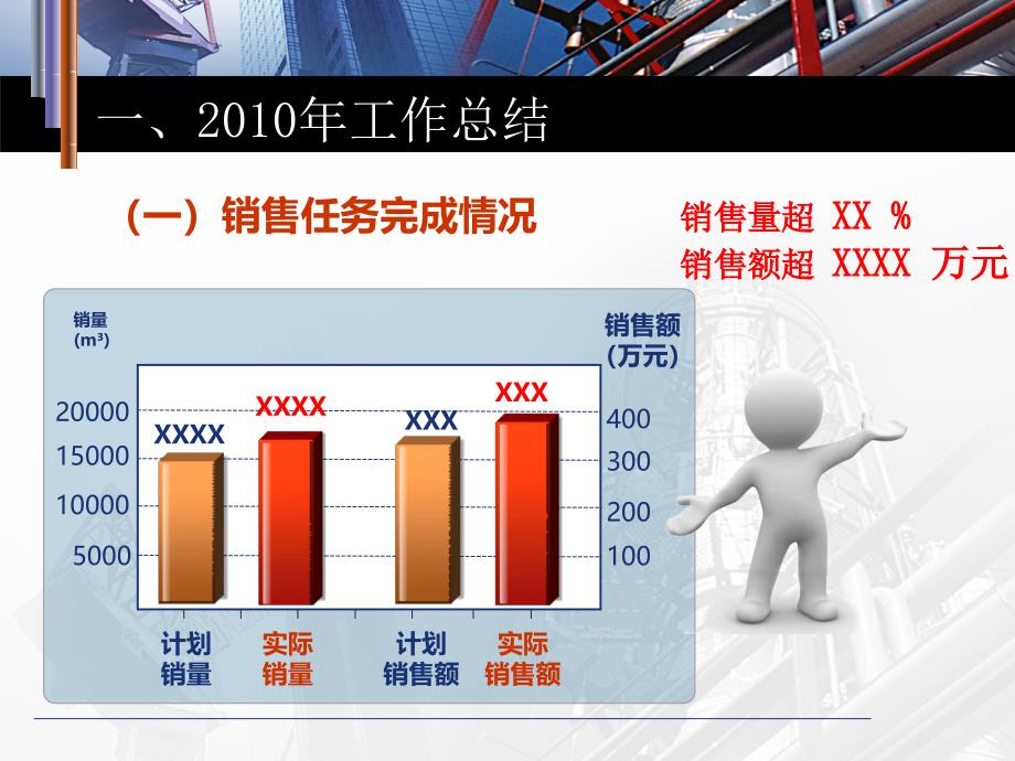 石油化工工业行业工作总结报告PPT模板_第2页