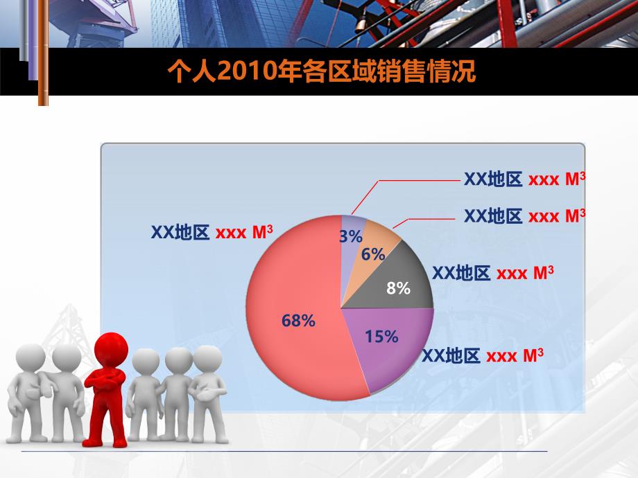 石油化工工业行业工作总结报告PPT模板_第3页