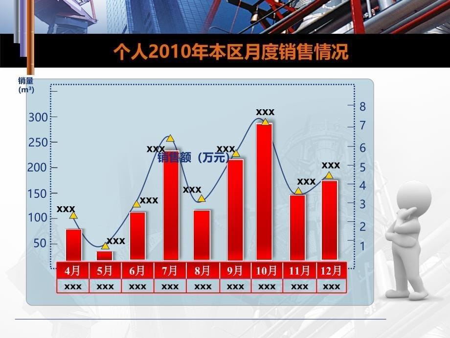 石油化工工业行业工作总结报告PPT模板_第5页