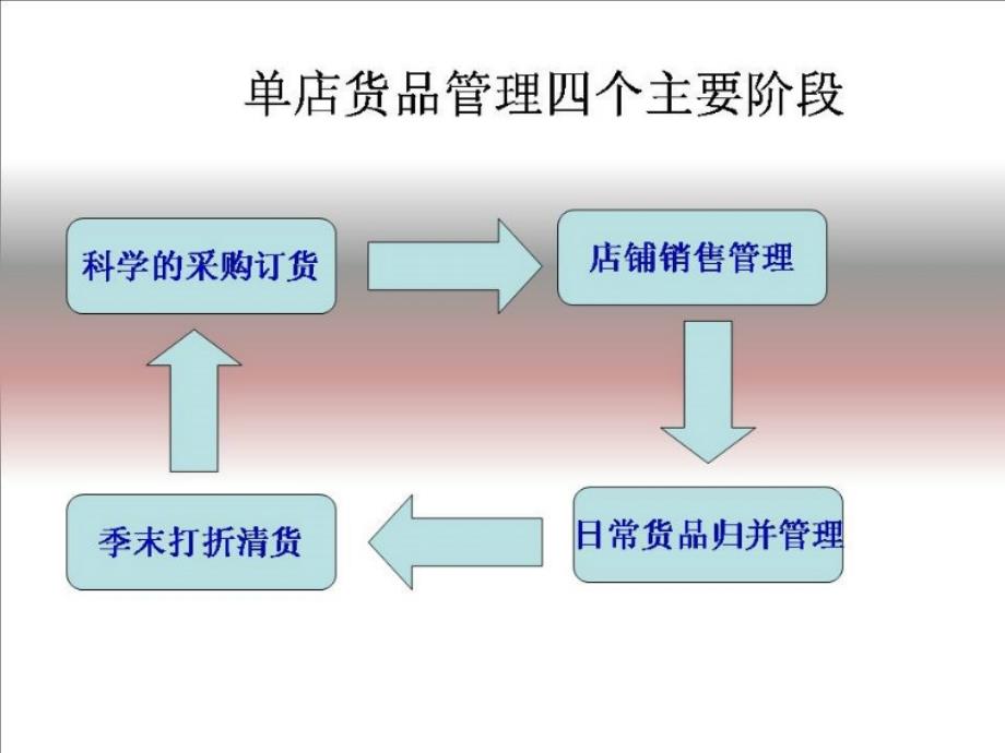 店铺货品管理_第2页