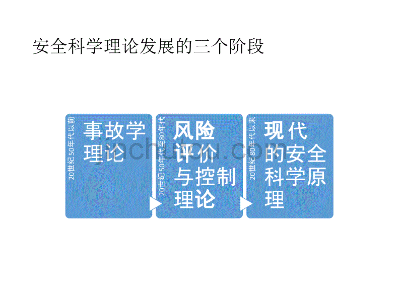 安全生产标准化建设与hse管理体系_第4页