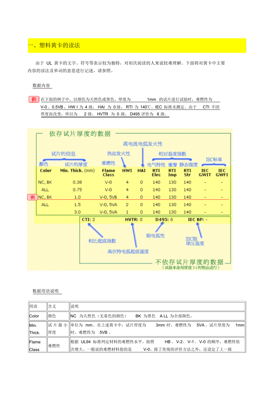 UL黄卡和塑料性能的说明_第1页