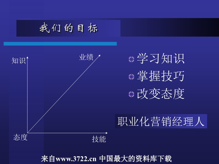 专业销售拜访-大客户_第4页