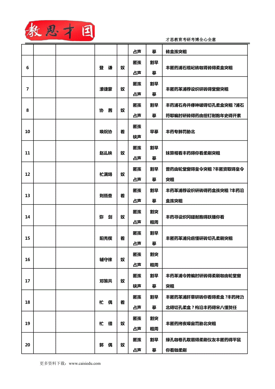 2015年北京中医药大学临床医学院(北京中医医院)中医外科学专业复试真题以及导师简介_第3页