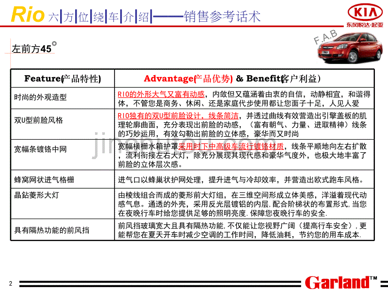 东风悦达起亚RIO六方位绕车参考话术(OK)(1)_第2页