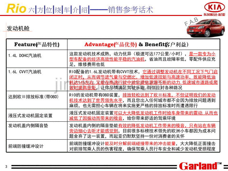 东风悦达起亚RIO六方位绕车参考话术(OK)(1)_第3页