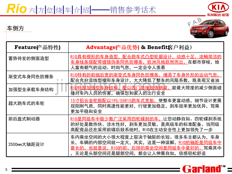 东风悦达起亚RIO六方位绕车参考话术(OK)(1)_第5页