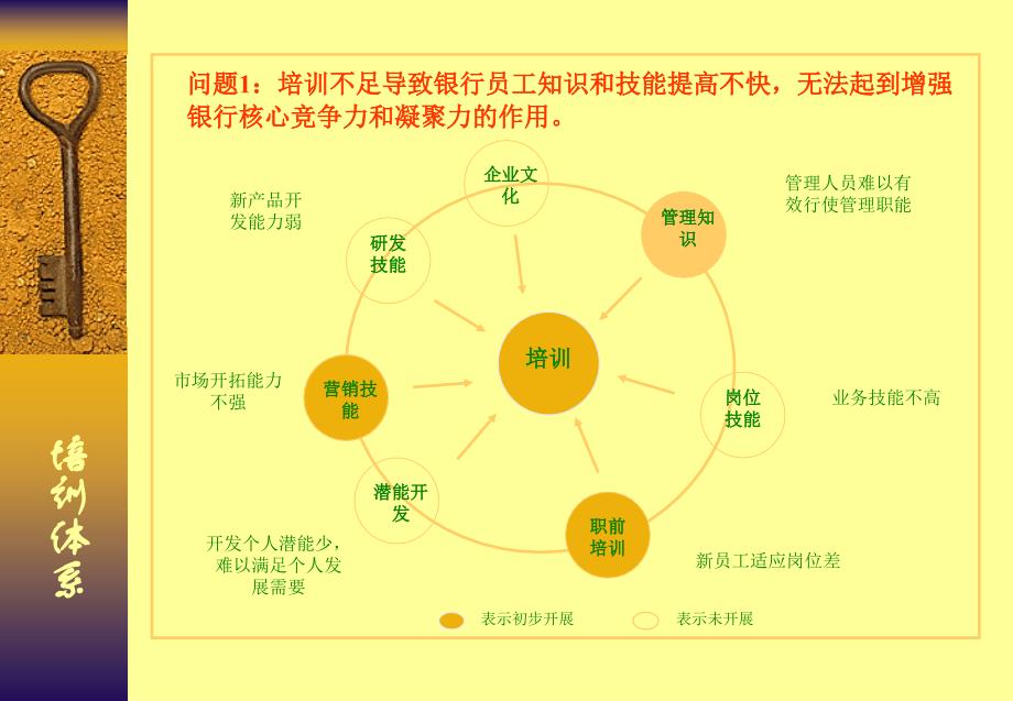 商业银行银行员工培训体系_第3页