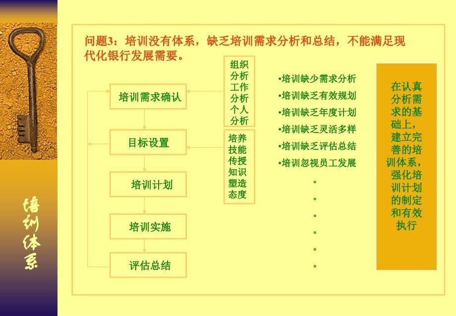 商业银行银行员工培训体系_第5页