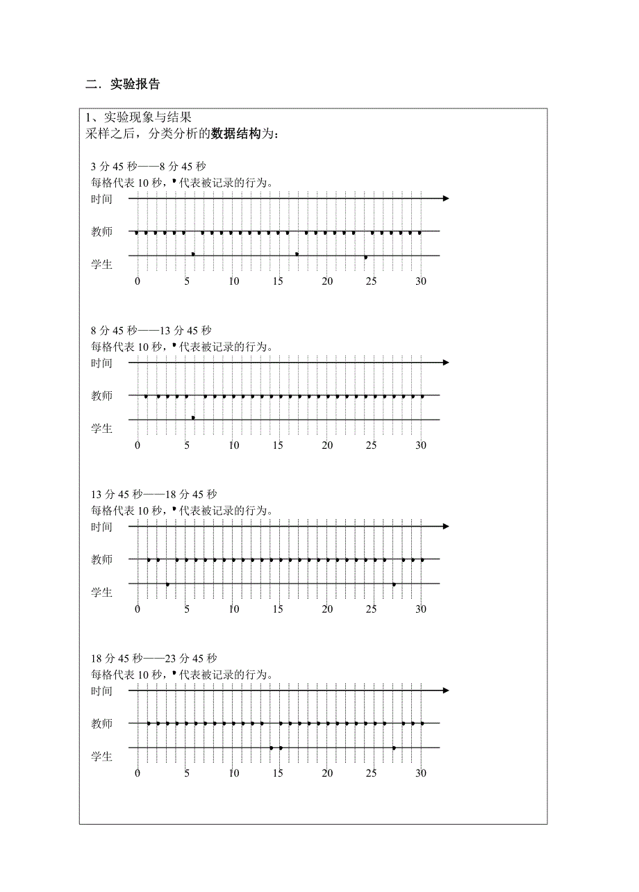 教育信息处理试验报告1_第4页