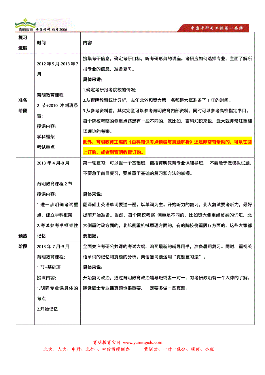 2014年广东外语外贸大学翻译硕士百科知识考研重点,精编笔记,押题模拟考试,内部题库_第4页