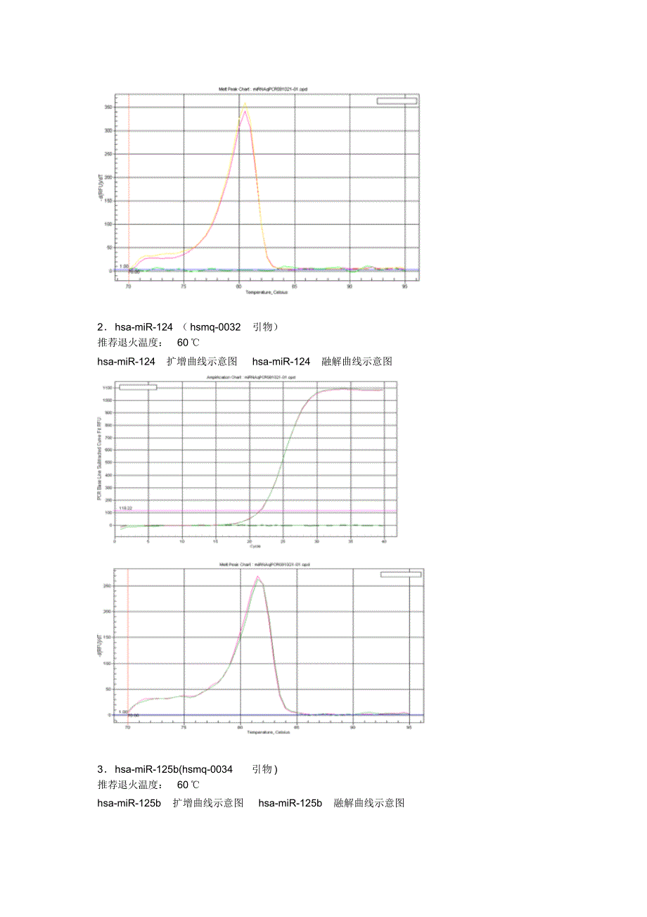 microRNA引物设计参考资料_第2页