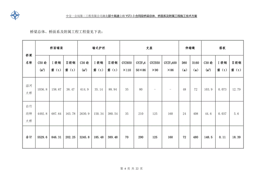 桥梁桥面系施工方案_第4页