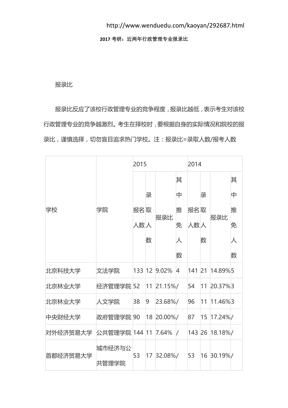 2017考研：近两年行政管理专业报录比_第1页