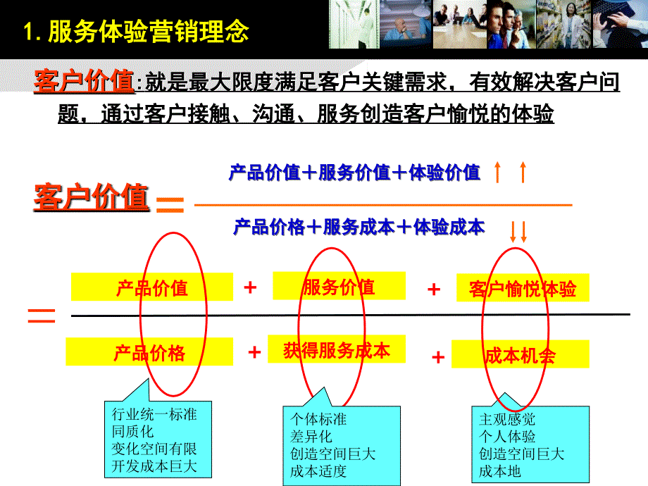 客户体验与专业服务沟通技巧(简约版)091110_第4页